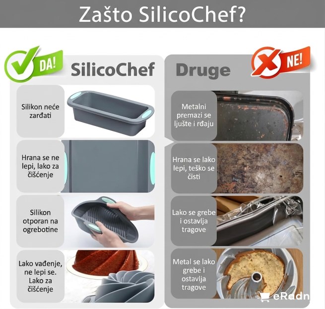 Slika 4